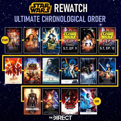 best order to watch star wars clone wars|chronological order star.